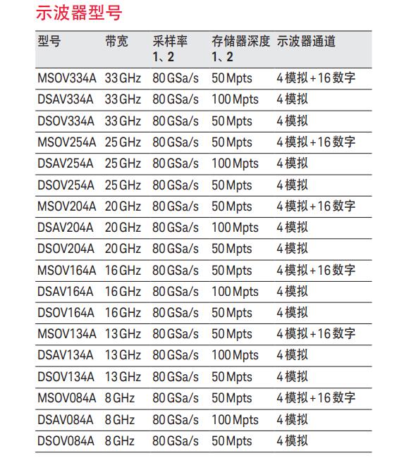 是德Infiniium V系列示波器(圖1)