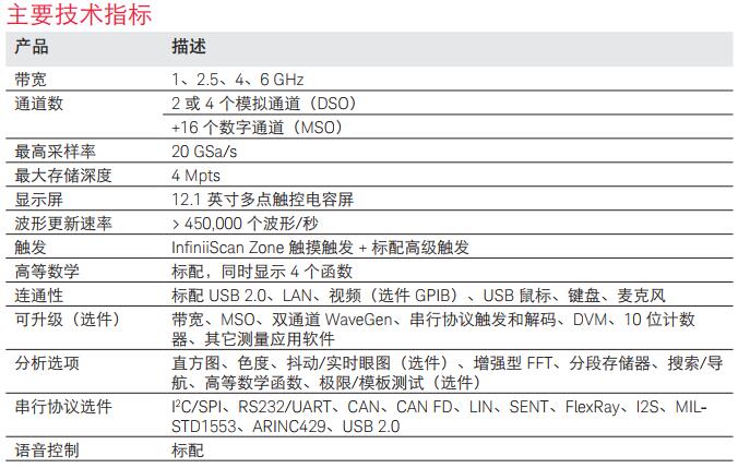 InfiniiVision 6000X系列示波器(圖1)