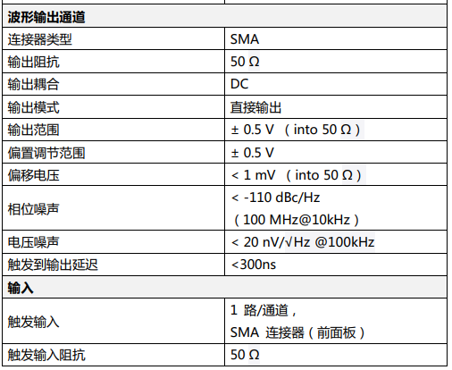 任意波形發(fā)生器AWG4100(圖3)
