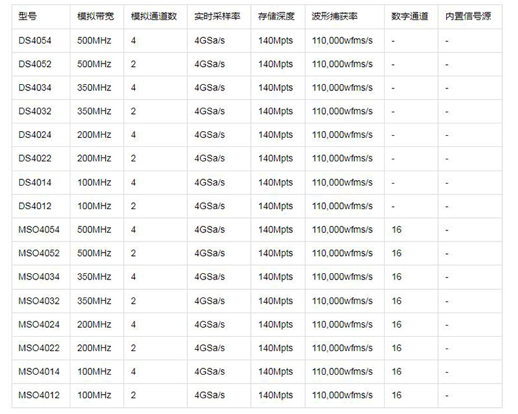 普源MSO4014混合信號示波器(圖2)