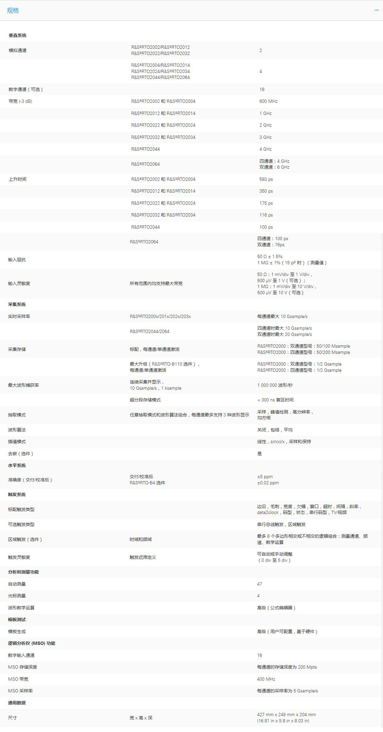 R&S RTO2000數字示波器(圖2)
