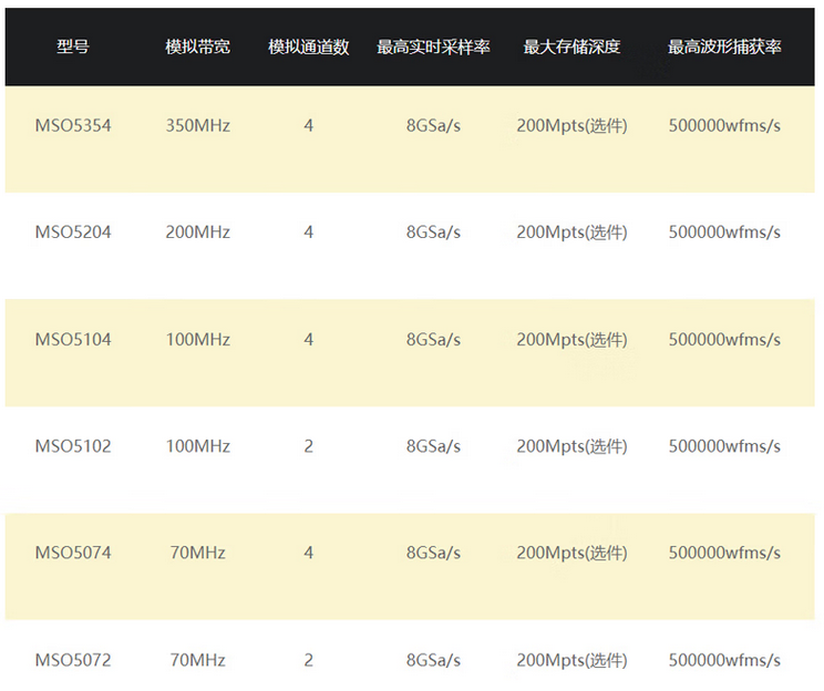 普源MSO5000系列數字示波器(圖1)