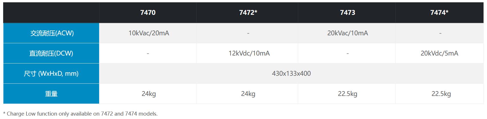 7470 系列耐壓測試儀(圖6)