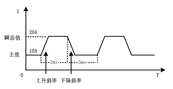 FT6110系列可編程多通道電子負載陣列(圖1)
