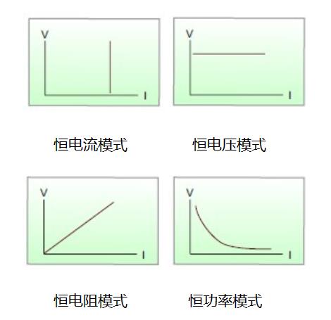 FT6300A系列單通道電子負載(圖1)