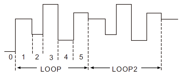 FT6300A系列單通道電子負載(圖2)