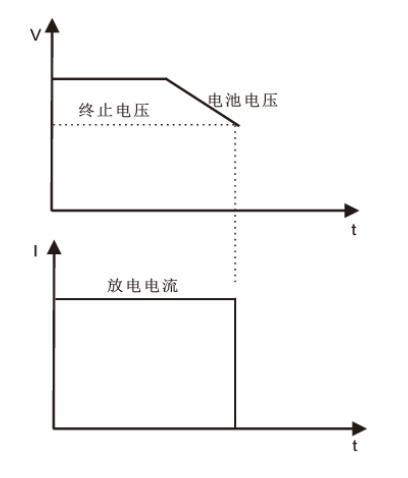 FT6300A系列單通道電子負載(圖5)
