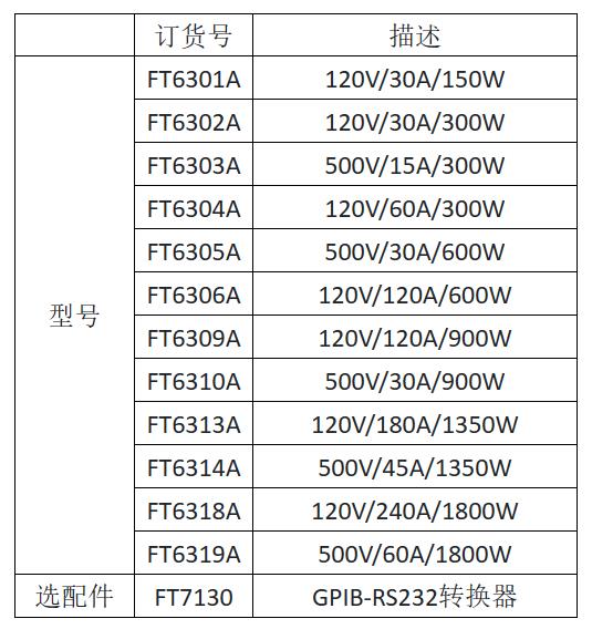 FT6300A系列單通道電子負載(圖7)