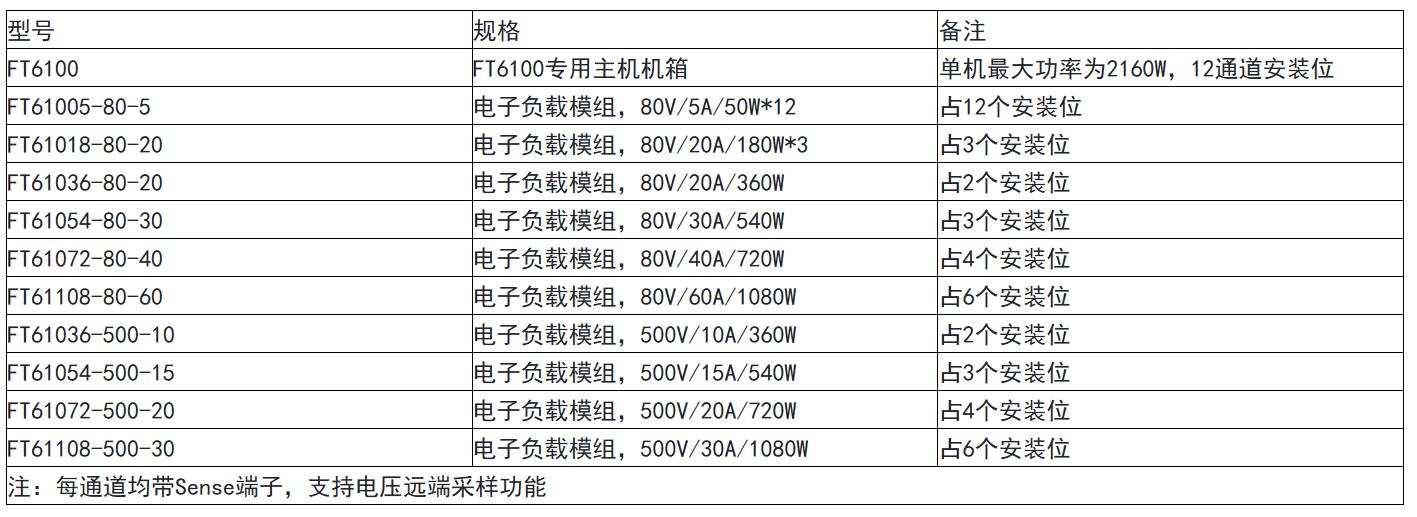 FT6100系列多通道電子負載陣列(圖5)