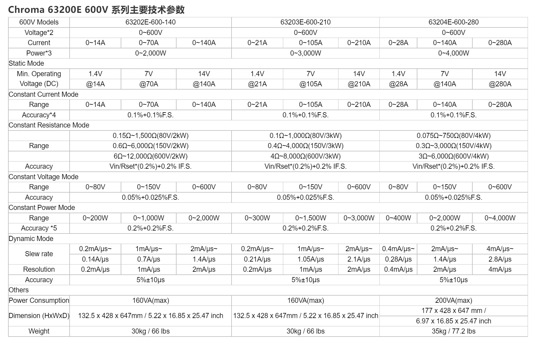 63200E系列可編程直流電子負載(圖5)