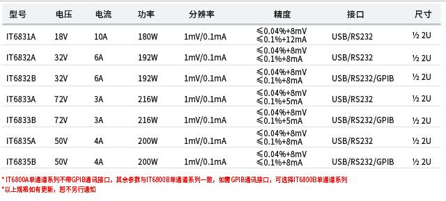 IT6800A/B系列單通道可編程直流電源(圖1)