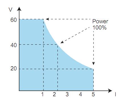 IT6900A系列可編程直流電源(圖2)