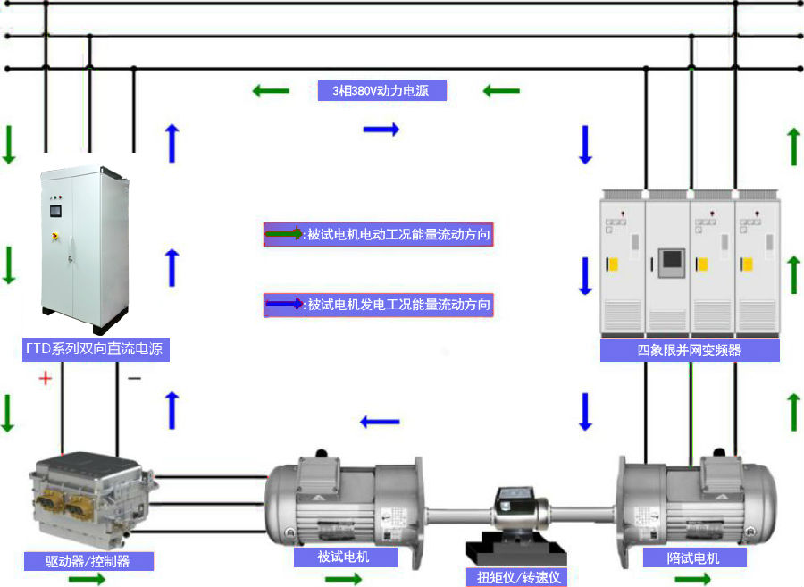 FTD系列大功率高精度雙向直流電源(圖6)