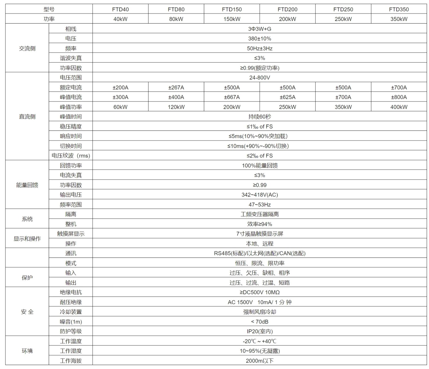 FTD系列大功率高精度雙向直流電源(圖7)