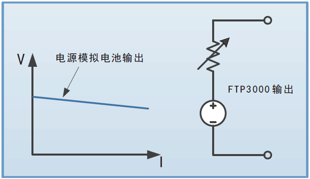 FTP3000系列小功率可編程直流電源(圖6)