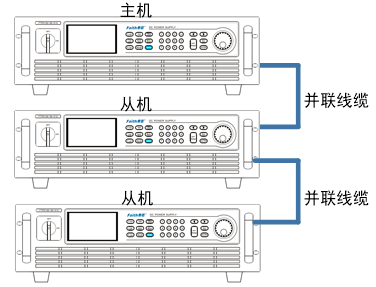 FTP9000系列大功率可編程直流電源(圖8)