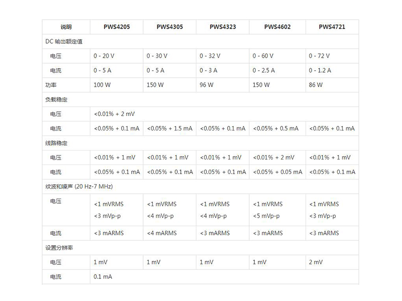 PWS4721直流電源(圖2)