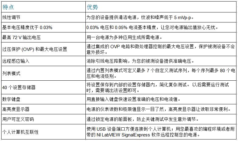 PWS4323可編程直流電源(圖2)