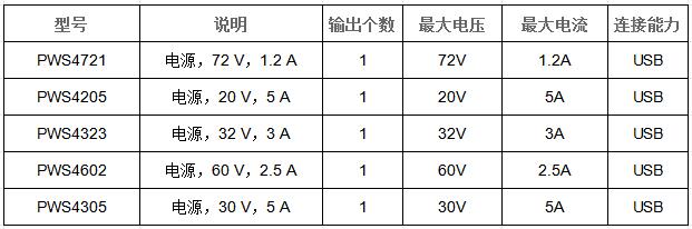 PWS4205可編程直流電源(圖3)
