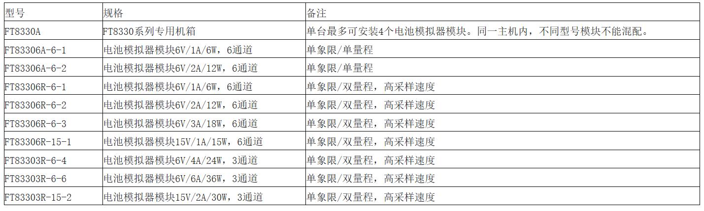 FT8330系列多通道電池模擬器(單臺24通道)(圖1)