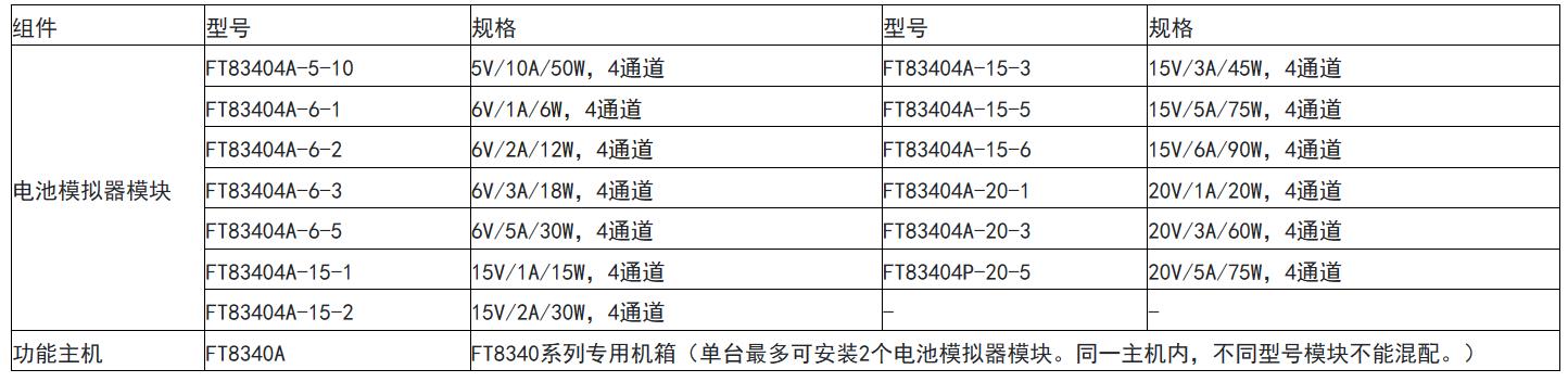 FT8340系列多通道電池模擬器(四象限單機8通道)(圖1)