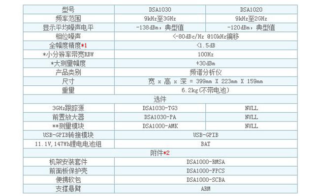 DSA1030A 頻譜分析儀(圖2)