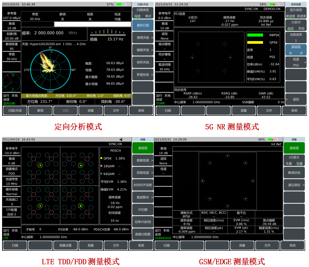 4024CA頻譜分析儀(圖3)