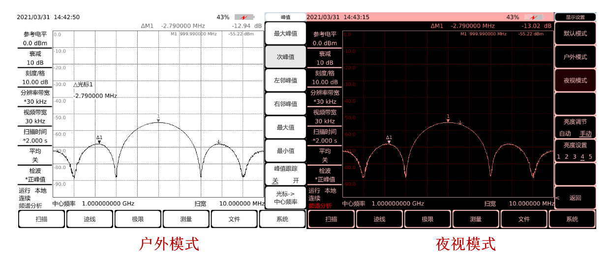 4024CA頻譜分析儀(圖8)