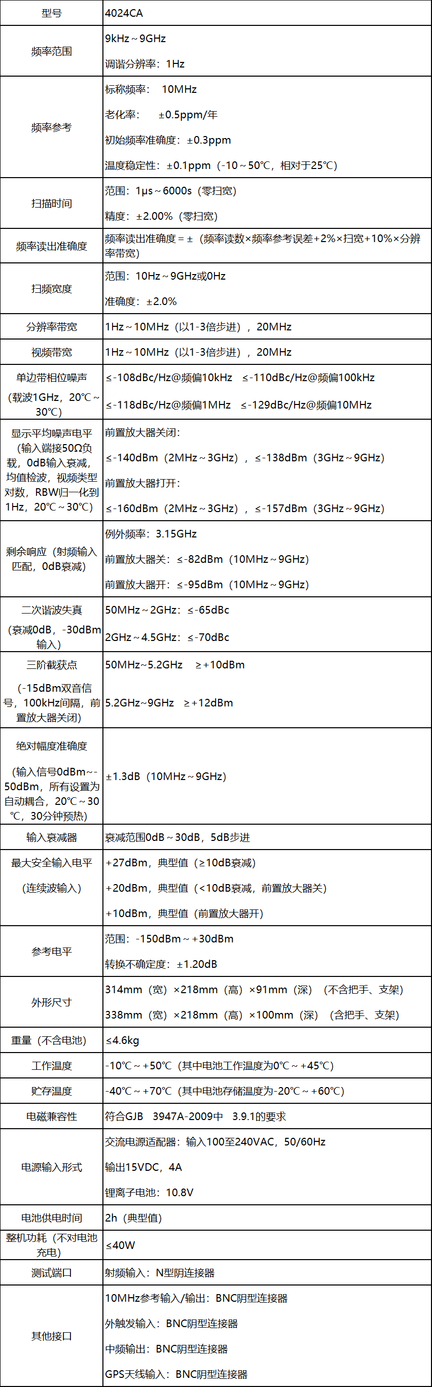 4024CA頻譜分析儀(圖9)