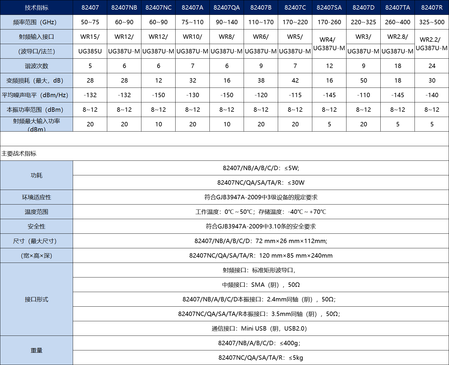 82407太赫茲擴頻模塊系列(圖1)