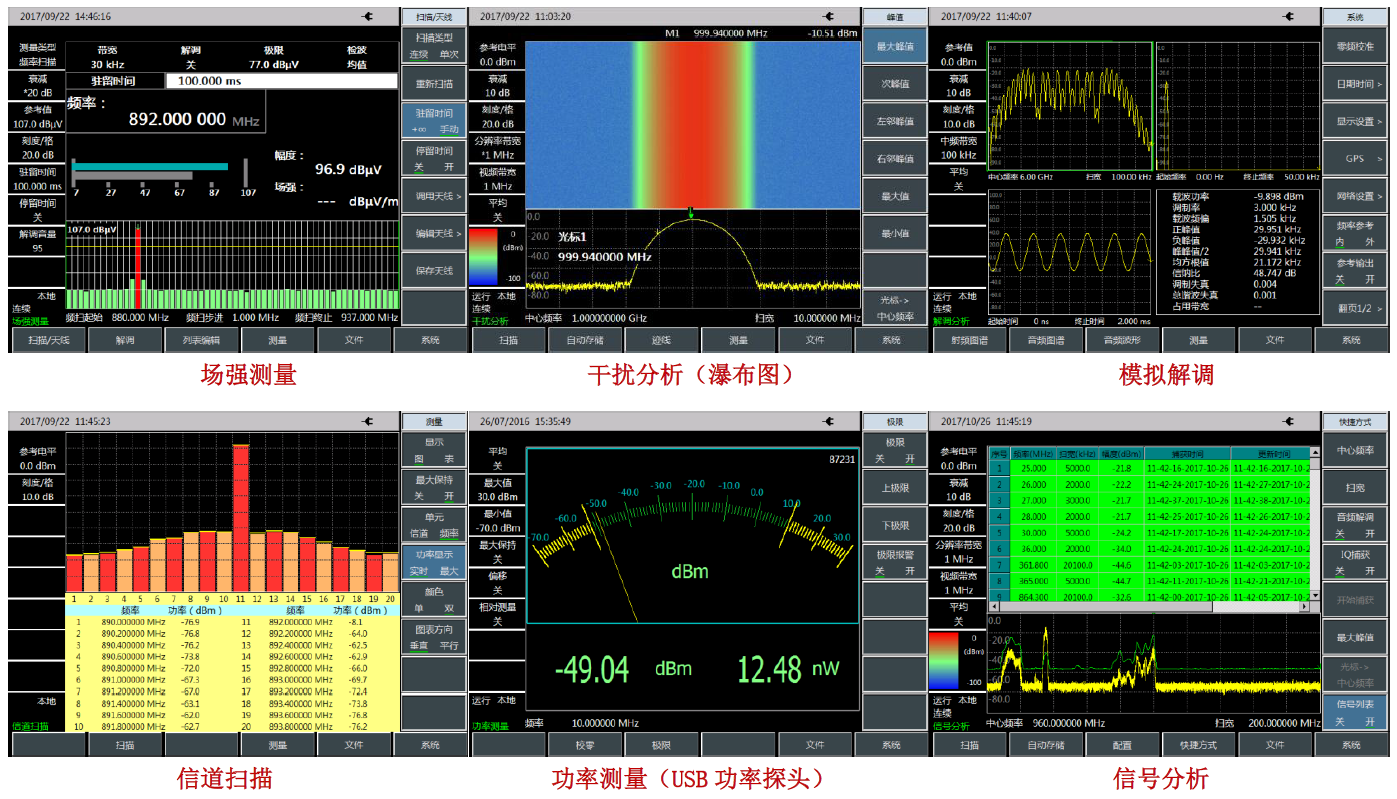 4024A/B/C/D/E/F/G/H/L頻譜分析儀(圖2)