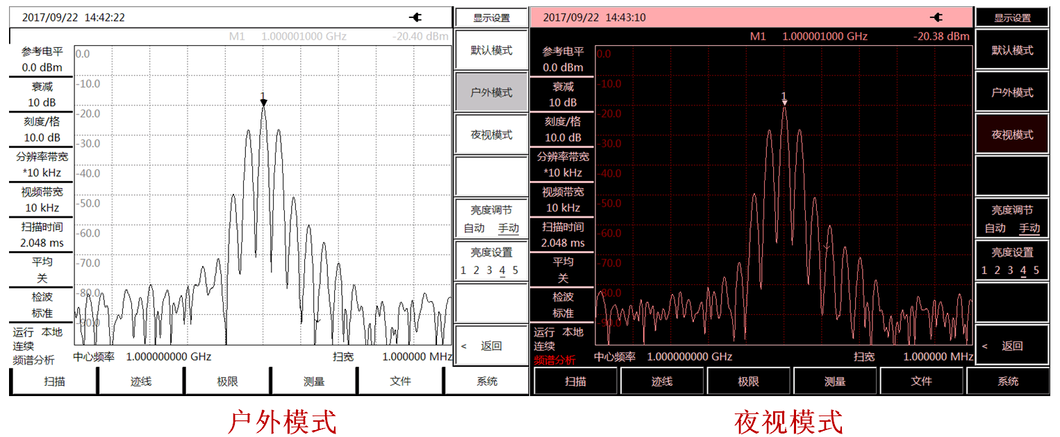 4024A/B/C/D/E/F/G/H/L頻譜分析儀(圖5)