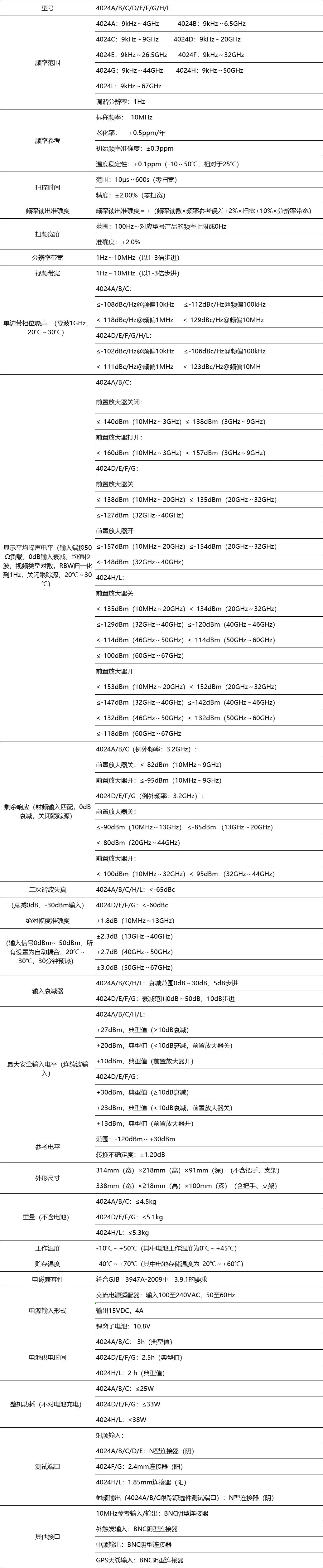 4024A/B/C/D/E/F/G/H/L頻譜分析儀(圖6)
