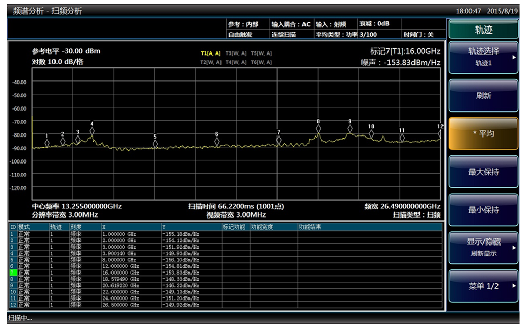 4051A/B/C/D/E–S系列信號/頻譜分析儀(圖2)
