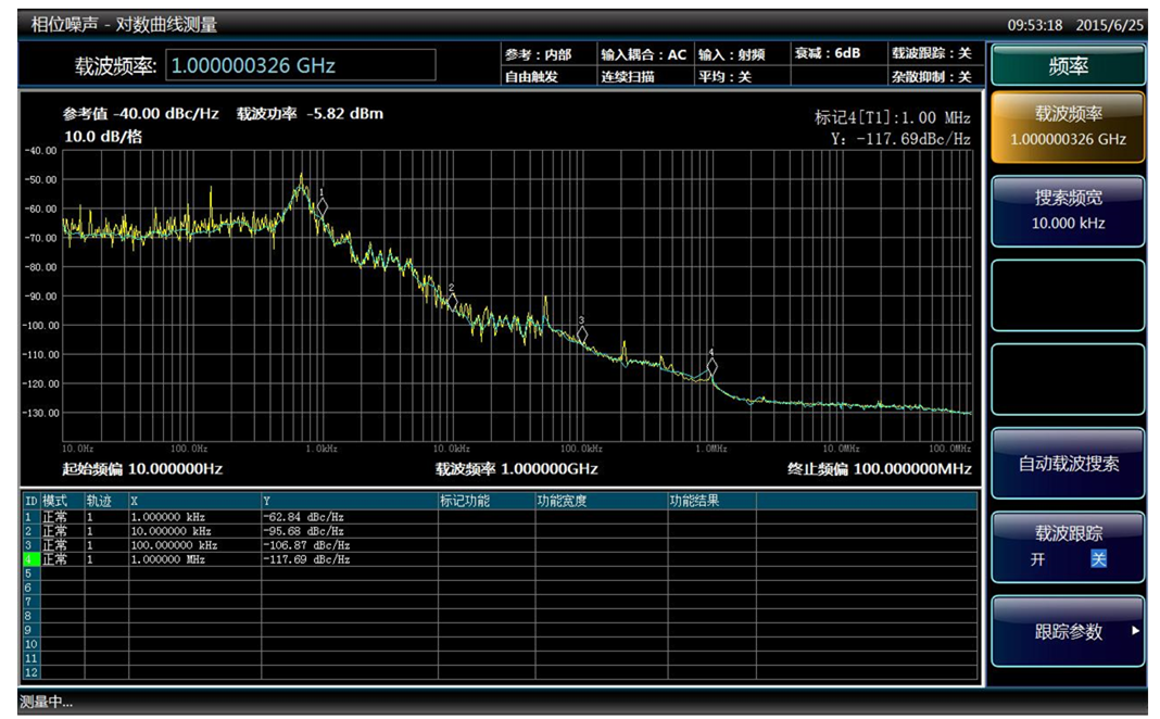 4051A/B/C/D/E–S系列信號/頻譜分析儀(圖4)