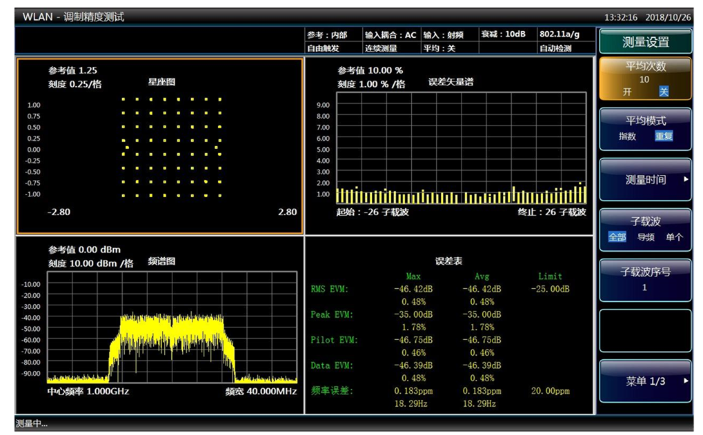 4051A/B/C/D/E/F/G/H/L/N信號(hào)/頻譜分析儀(圖7)