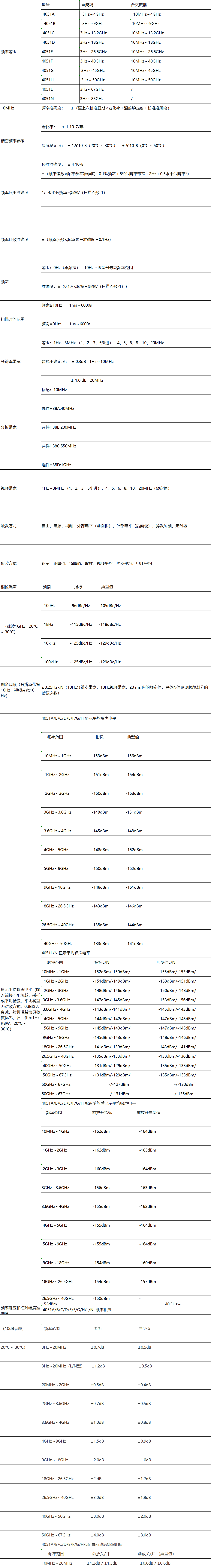 4051A/B/C/D/E/F/G/H/L/N信號(hào)/頻譜分析儀(圖8)