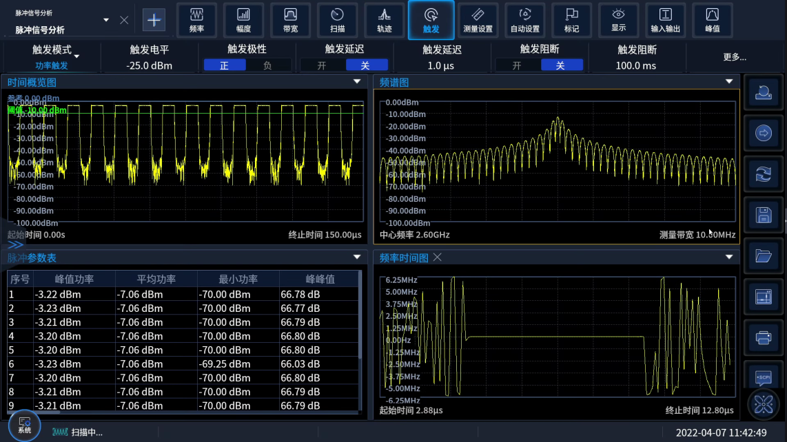 4052系列信號/頻譜分析儀(圖4)