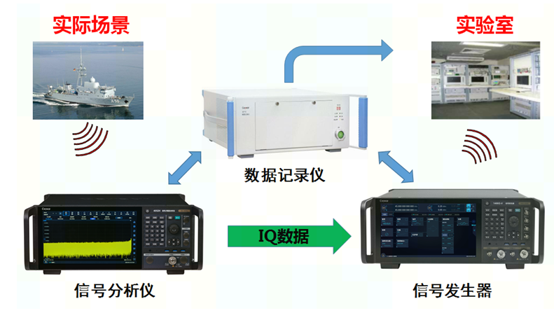 4052系列信號/頻譜分析儀(圖7)