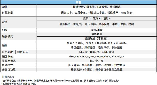 SpecMini手持頻譜分析儀(圖3)