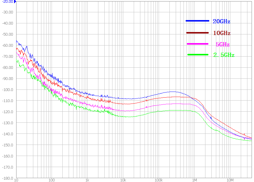 1433D/E/F/H信號發生器(圖2)