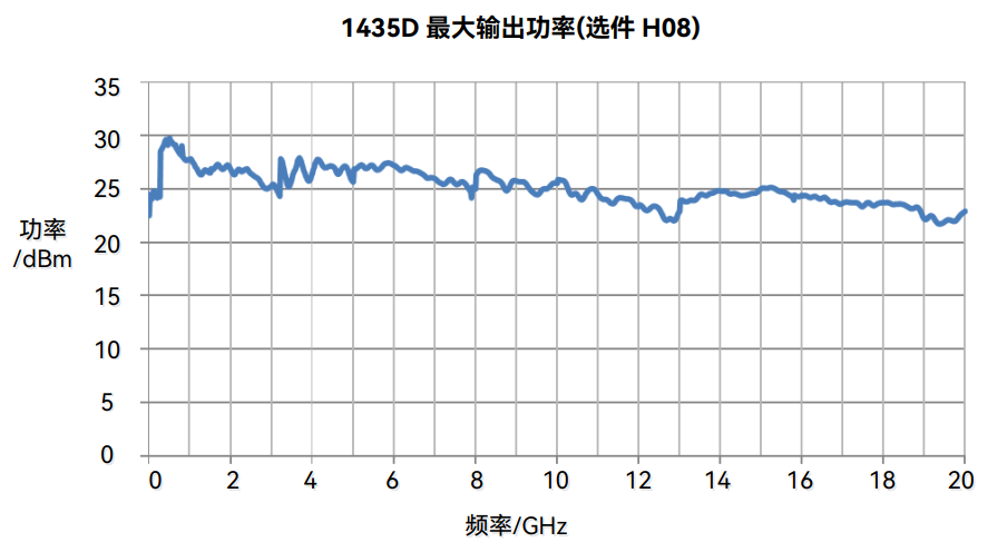 1435A/B/C/D/F 信號發(fā)生器(圖2)