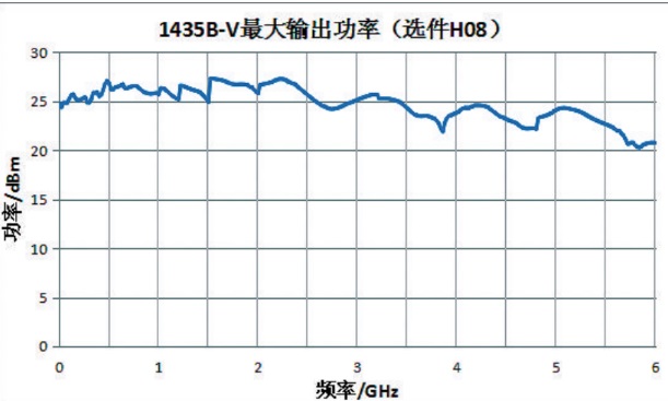1435A/B-V信號(hào)發(fā)生器(圖4)