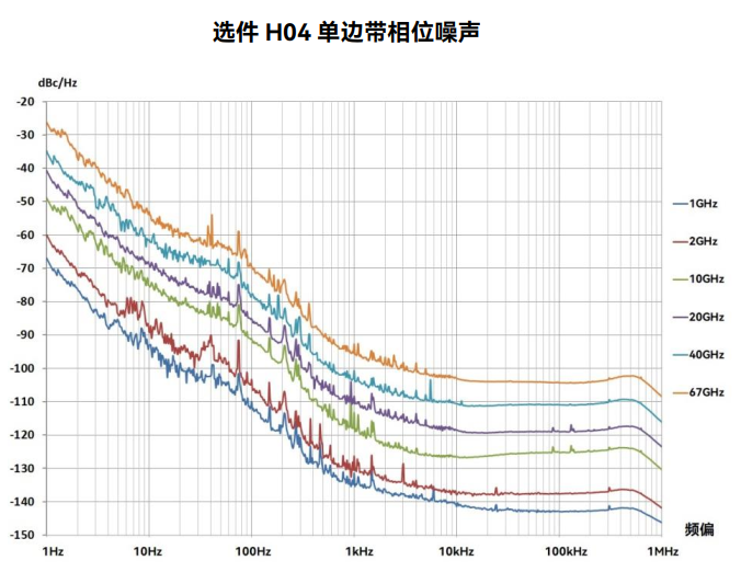 1465C/D/F/H/L信號發(fā)生器(圖3)