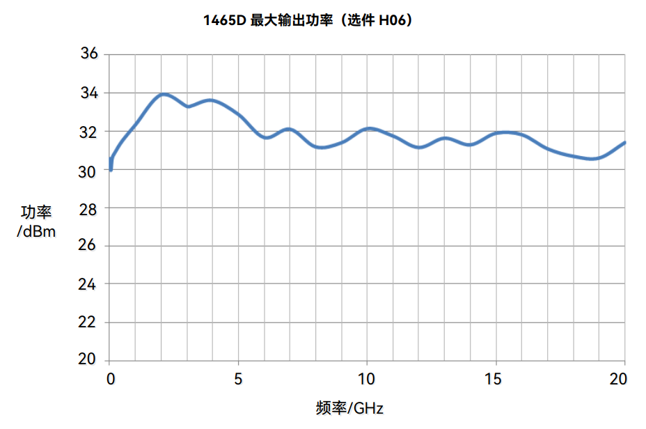 1465C/D/F/H/L信號發(fā)生器(圖4)