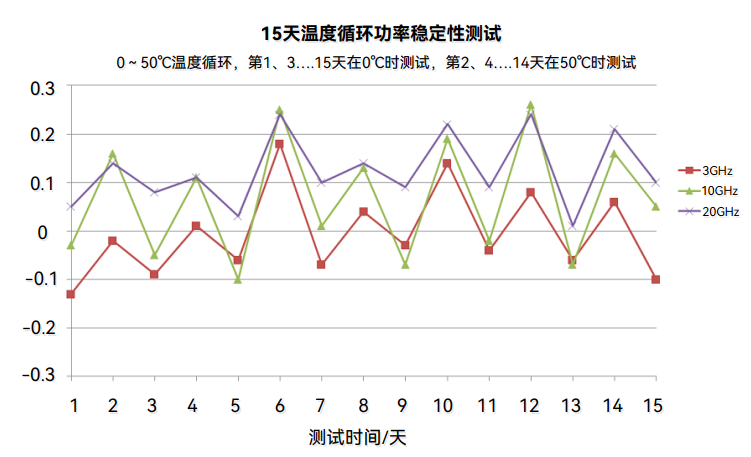 1465C/D/F/H/L信號發(fā)生器(圖5)