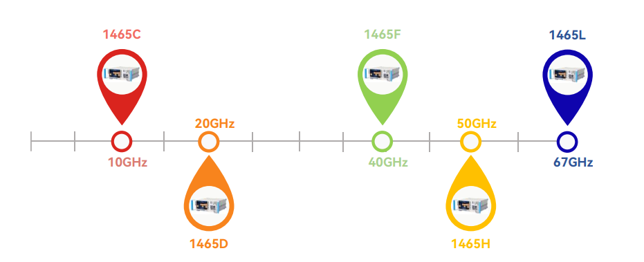 1465C/D/F/H/L信號發(fā)生器(圖6)