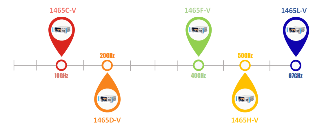 1465C/D/F/H/L-V信號發生器-電科思儀(圖2)