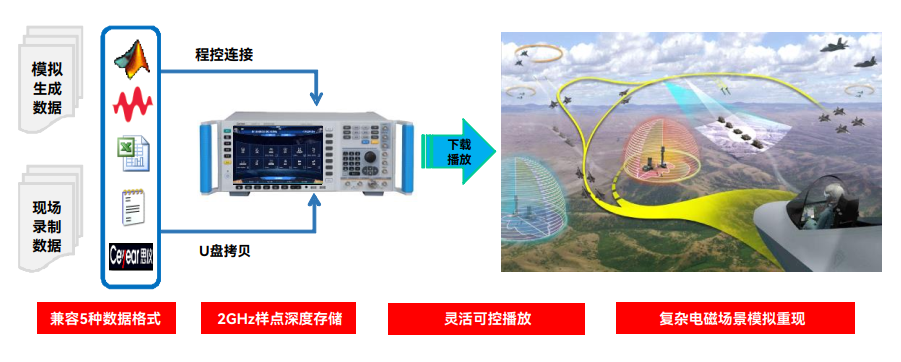 1465C/D/F/H/L-V信號發生器-電科思儀(圖4)