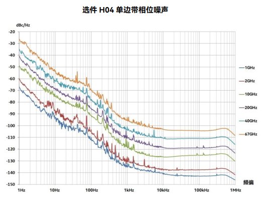 1465C/D/F/H/L-V信號發生器-電科思儀(圖5)